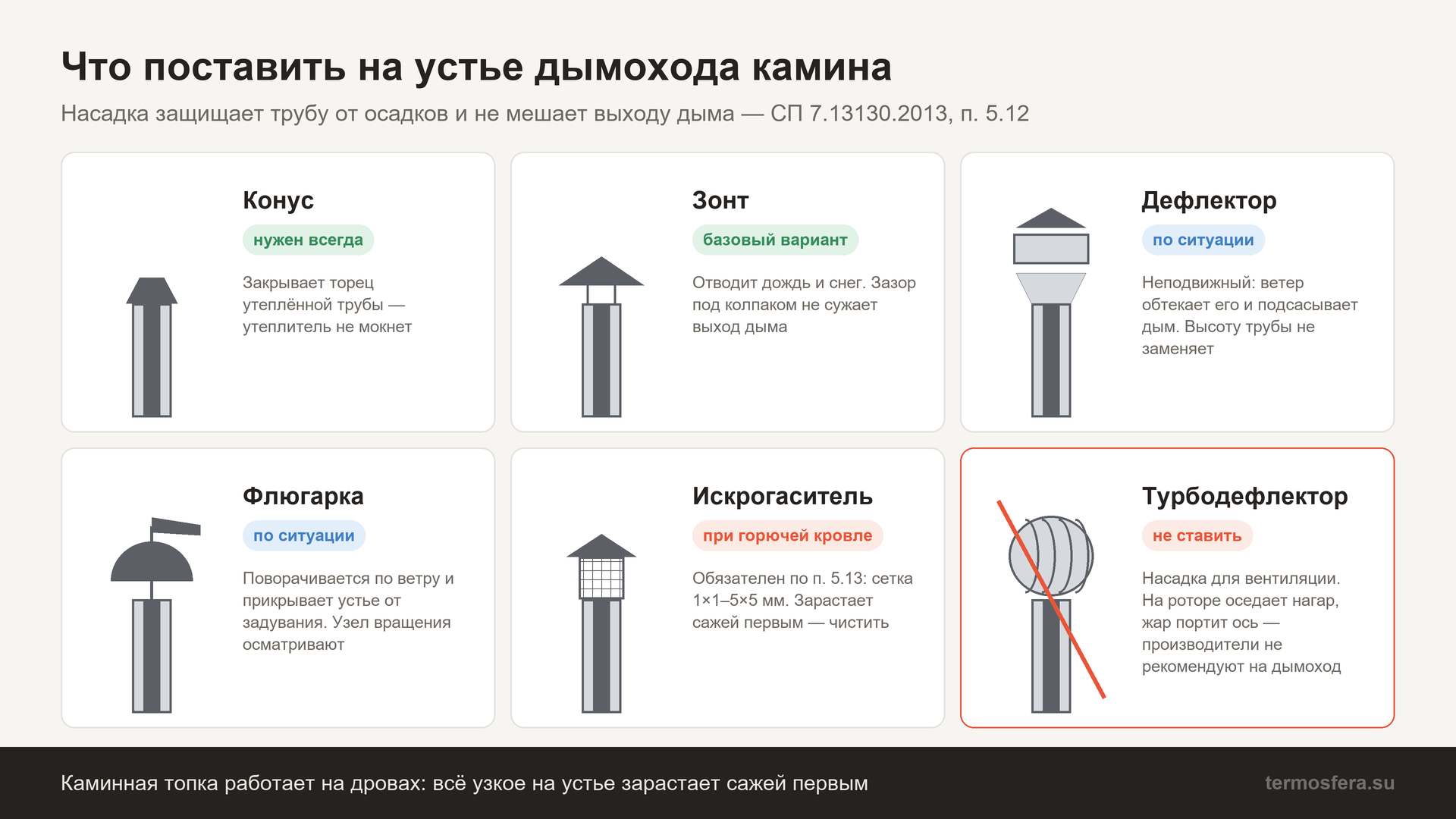 Оголовок дымохода для камина: конус, зонт, дефлектор, флюгарка, искрогаситель и турбодефлектор — что подходит для каминной топки на дровах