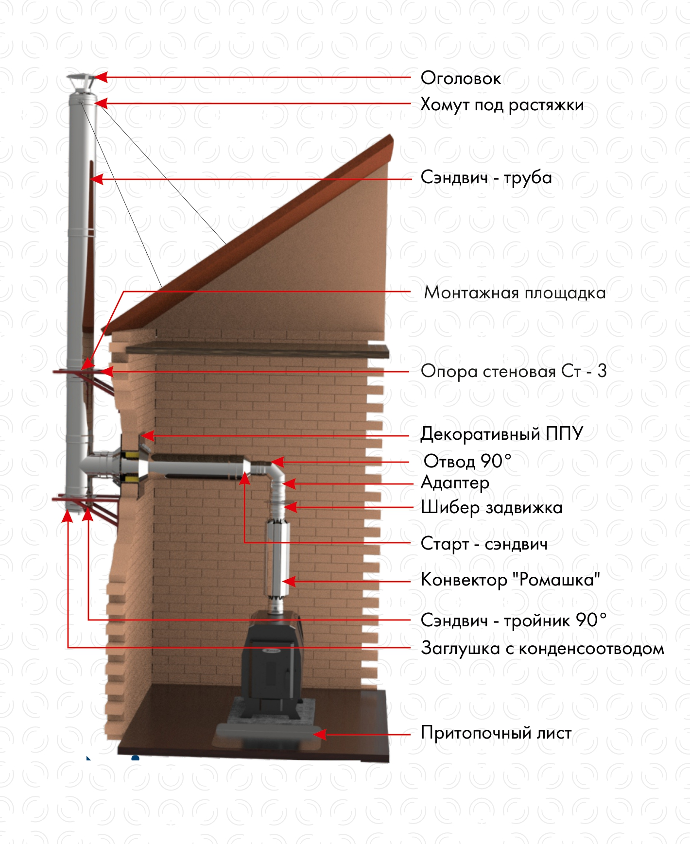 Конвектор «Ромашка» для дымохода фото в Москве