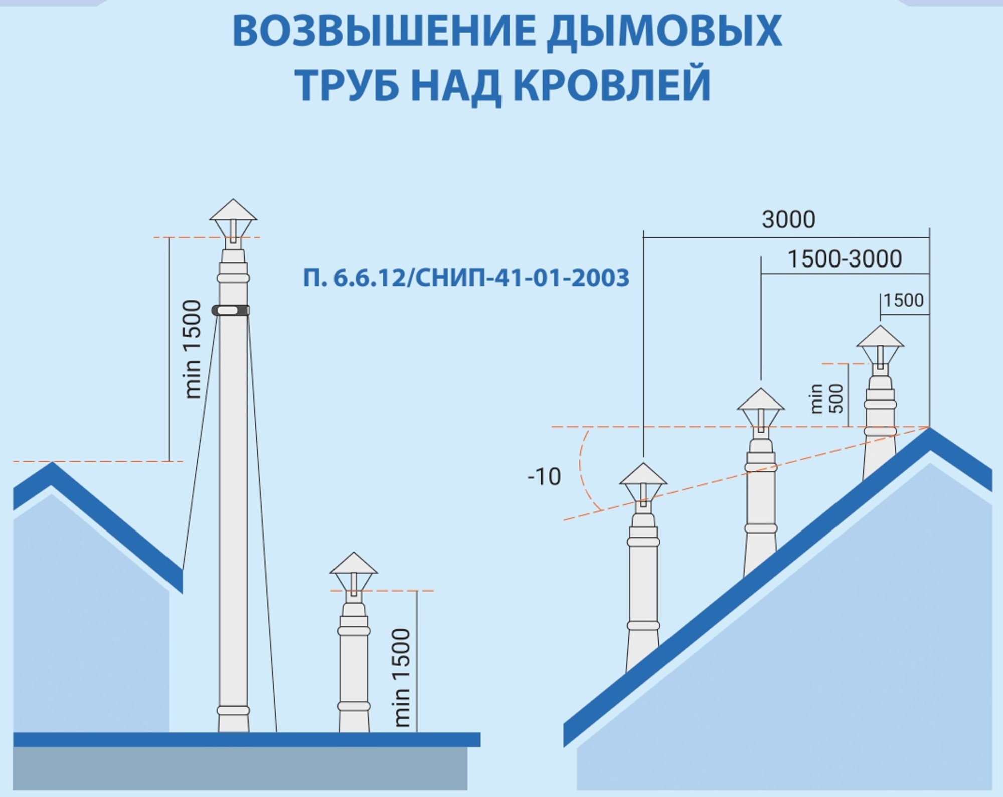 Система дымохода для печей и каминных топок фото в Москве